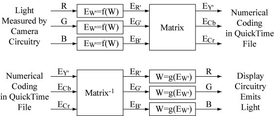 Figure 3 Art/tn2162_nonconst.gif